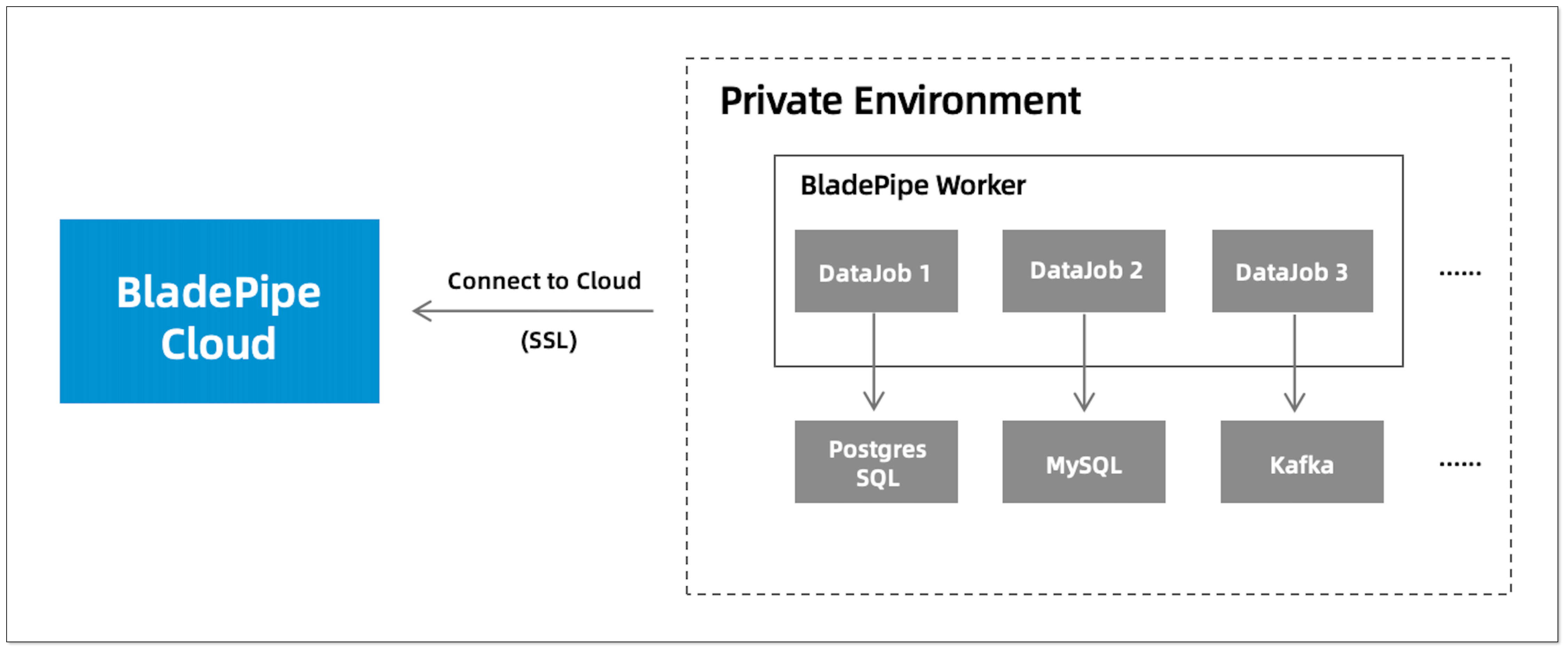 worker_network