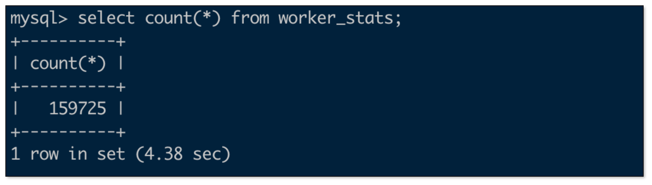 mysql_data_count