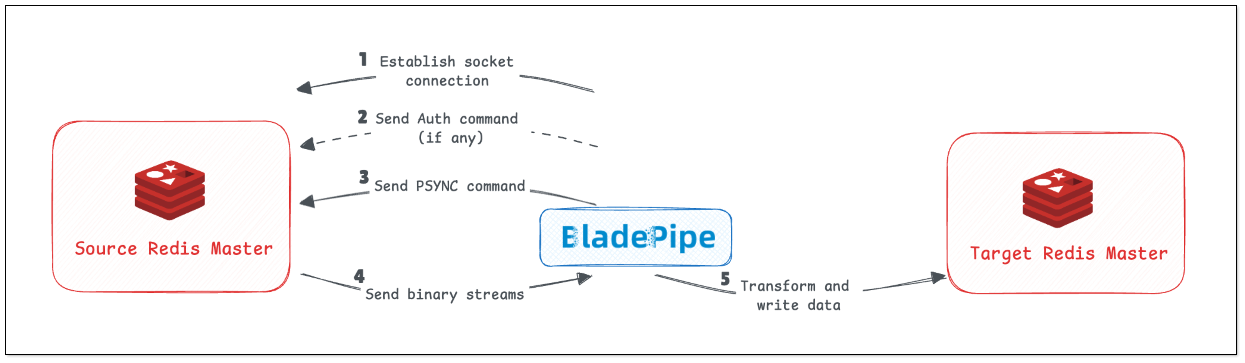 redis_redis_sync_1
